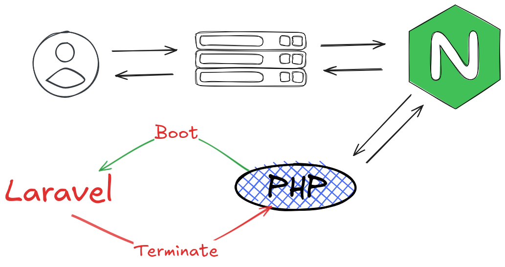 storing-the-sensitive-data